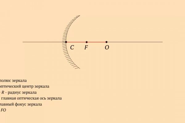 Кракен сайт ссылка настоящая