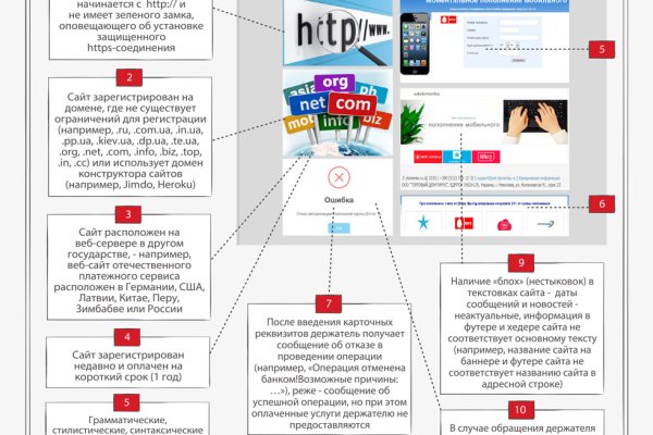 Кракен наркомагазин